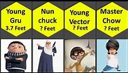 Size Comparison: All Minions Characters Heights | Names of Minions Characters 👉@FictionData