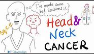 Head and Neck Cancer (Risk Factors, Pathology, Clinical Picture, Diagnosis and Management)