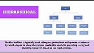 Organizational Charts: Elements, Types and Importance (CSEC Principles of Business)
