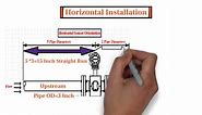 Magnetic Flowmeter Installation Guidelines for Horizontal & Vertical Installation