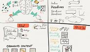 Sketchnotes: the ultimate guide to visual note taking