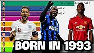 Top 10 Most Valuable Football Players Born in 1993 (Kane, Pogba, Lukaku...)