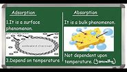 Adsorption Vs Absorption (Differences)