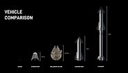 SpaceX Starship vs. Millennium Falcon in Size Comparison - Elon Musk Explains
