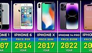 📱 The Evolution of the iPhone 2007 - 2024 | How Apple Smartphones Changed