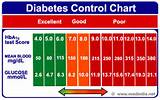 Diabetes Chart Photos