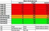 Blood Iron Levels Test Pictures