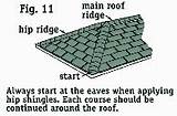 How To Start Shingling A Roof Pictures