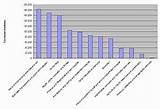 Diploma List Pictures