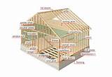 Residential Construction Basics Images