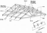 Images of Open Pitched Roof Construction