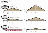 Flat Roof Vs Pitched Roof Photos