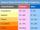 Ideal Weight Body Fat Percentage