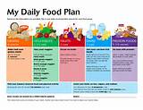 Pictures of Healthy Daily Meal Plan