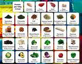 Pictures of What Is Lean Protein Foods