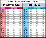 Photos of Ideal Weight Of Baby
