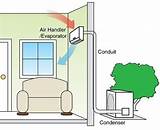 Photos of Ductless Furnace Systems