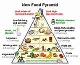 Balanced Diet Food Pyramid Pictures