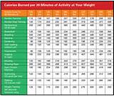 Images of Calories Burned Cleaning House Per Hour