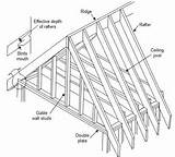 Photos of A Frame Roof Construction