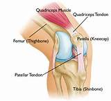Back Of Knee Injury