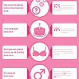 Images of Facts On Breast Cancer