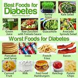 Pictures of List Of Food Good For Diabetics