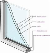 Images of Triple Pane Windows Noise