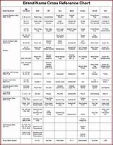 Engine Oil Filter Cross Reference Chart