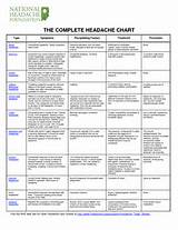 Images of Headaches Different Types