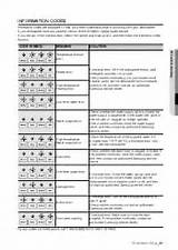 Error Codes For Frigidaire Dishwasher Photos