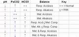Images of Compensation For Metabolic Acidosis