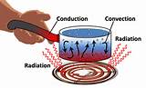 Heat Transfer Radiation