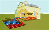 Pictures of Geothermal Heating And Cooling