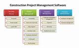 Pictures of Building Construction Management Software