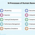 HR Process Landscape
