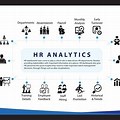 HR Analyse Auswertung