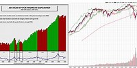 30-Year Chart of Stock Market