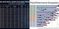 Intel Xeon Processors Comparison Chart by Naming Convention