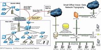 VoIP Phone System Architecture