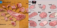 What Cuts of Pork in Spam
