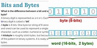 What Is Bit and Byte