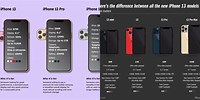 iPhone 13 Pro Size Comparison