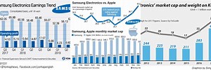 How Big Is the Market Cap of Samsung