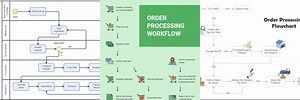 Manufacturing Work Order Process Flowchart
