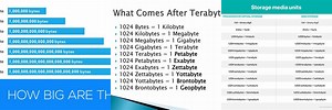 What Is Bigger than a Terabyte