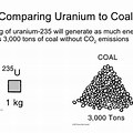 1 Kg of Uranium Is Equal to How Much Coal