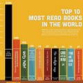 10 Popular Books