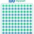 100 Day Chart Printable with Days of Week