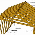 140X45 Rafter Span